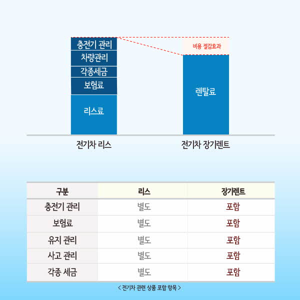 그림 1. 전기차 관련 상품 포함 항목 